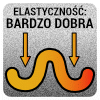Elastyczność bardzo bobra